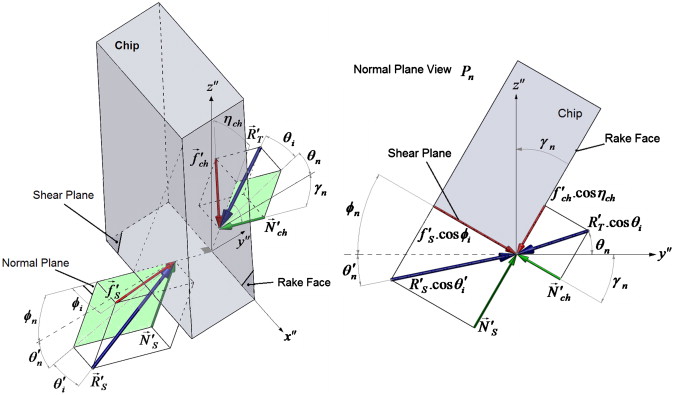 130_Free Body Diagram of a Chip.jpg